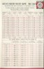 1965 Price List