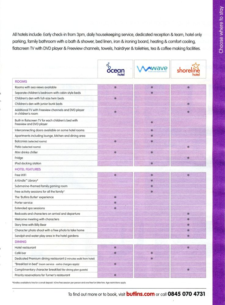 Booking Guide Page 23 - Which Hotel Should You Choose?