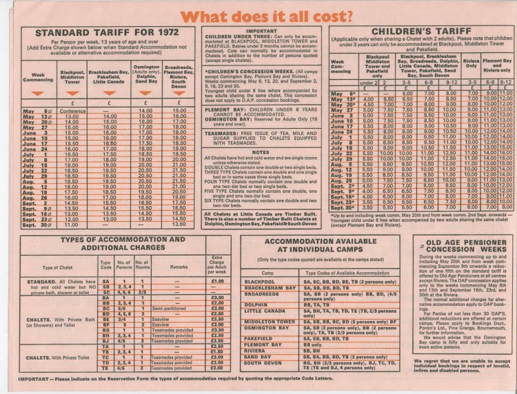 Prices
