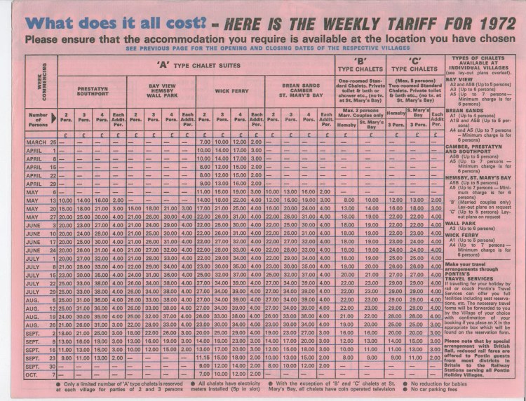 Prices