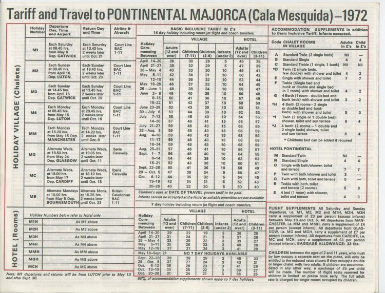 Majorca Prices